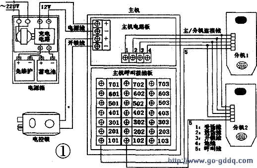 樓宇對講